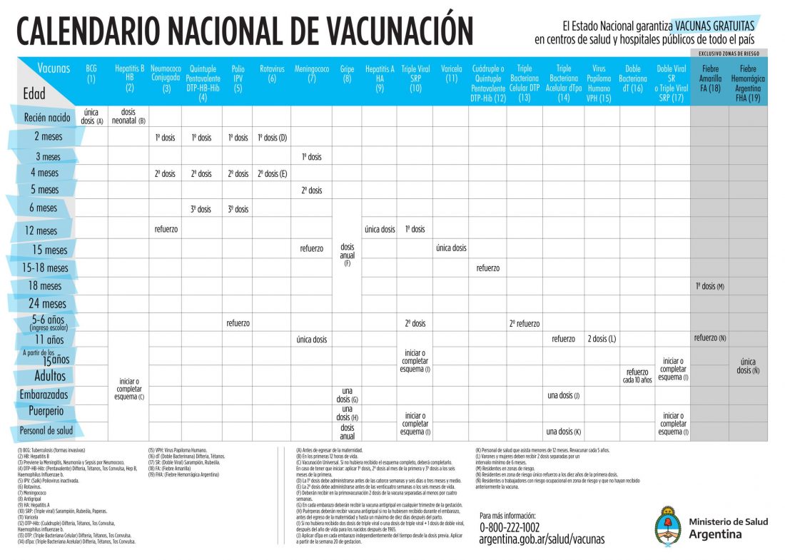 Calendario Nacional de Vacunación 2020